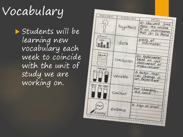 Vocabulary Students will be learning new vocabulary each week to coincide with the unit