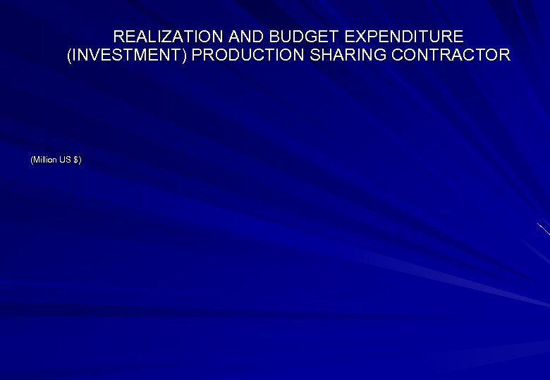 REALIZATION AND BUDGET EXPENDITURE (INVESTMENT) PRODUCTION SHARING CONTRACTOR (Million US $) 