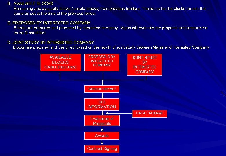 B. AVAILABLE BLOCKS Remaining and available blocks (unsold blocks) from previous tenders. The terms