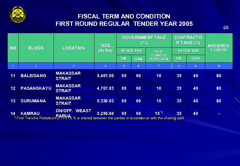 FISCAL TERM AND CONDITION FIRST ROUND REGULAR TENDER YEAR 2005 NO BLOCK LOCATION SIZE