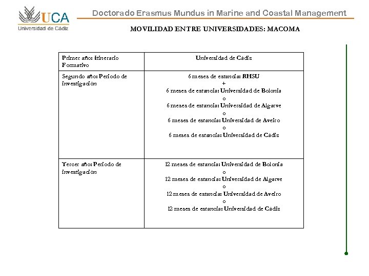 Doctorado Erasmus Mundus in Marine and Coastal Management MOVILIDAD ENTRE UNIVERSIDADES: MACOMA Primer año: