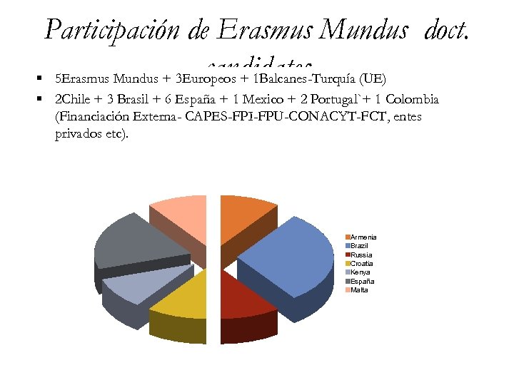 Participación de Erasmus Mundus doct. candidates § 5 Erasmus Mundus + 3 Europeos +