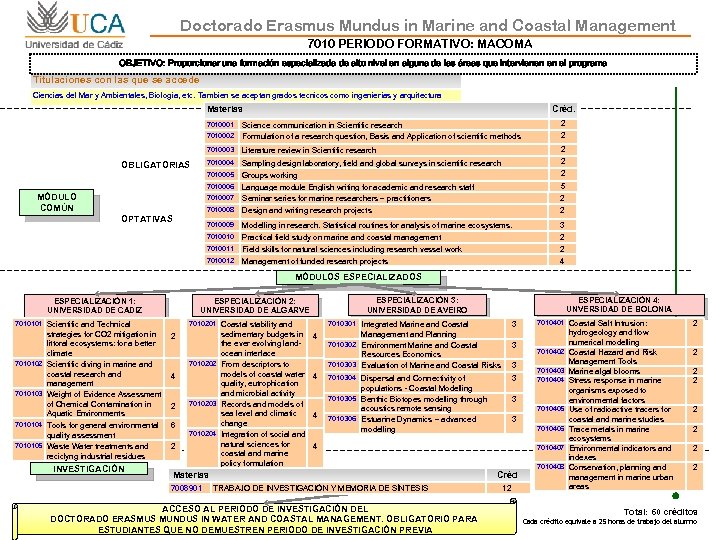 Doctorado Erasmus Mundus in Marine and Coastal Management 7010 PERIODO FORMATIVO: MACOMA OBJETIVO: Proporcionar