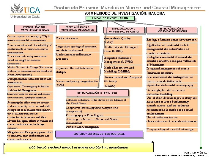 Doctorado Erasmus Mundus in Marine and Coastal Management 7010 PERIODO DE INVESTIGACIÓN: MACOMA LINEAS