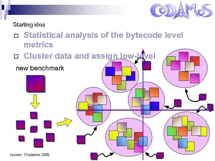Starting idea Statistical analysis of the bytecode level metrics Cluster data and assign low-level