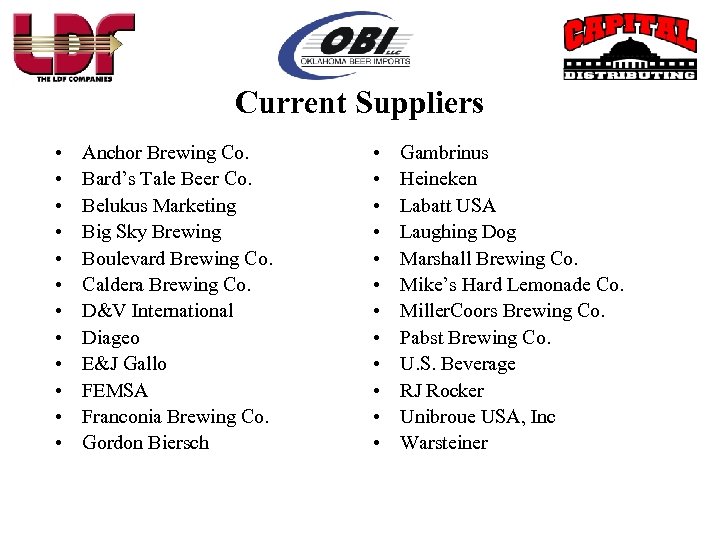 Current Suppliers • • • Anchor Brewing Co. Bard’s Tale Beer Co. Belukus Marketing