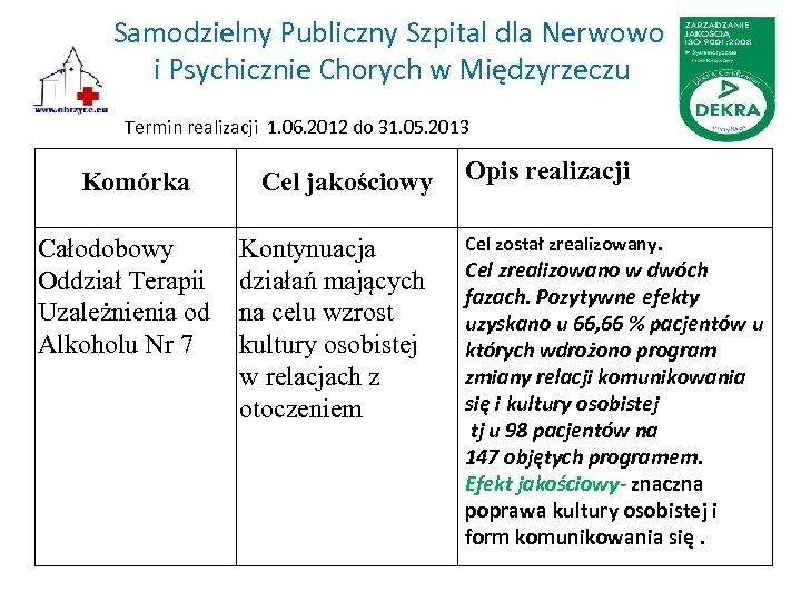 Samodzielny Publiczny Szpital dla Nerwowo i Psychicznie Chorych w Międzyrzeczu Termin realizacji 1. 06.