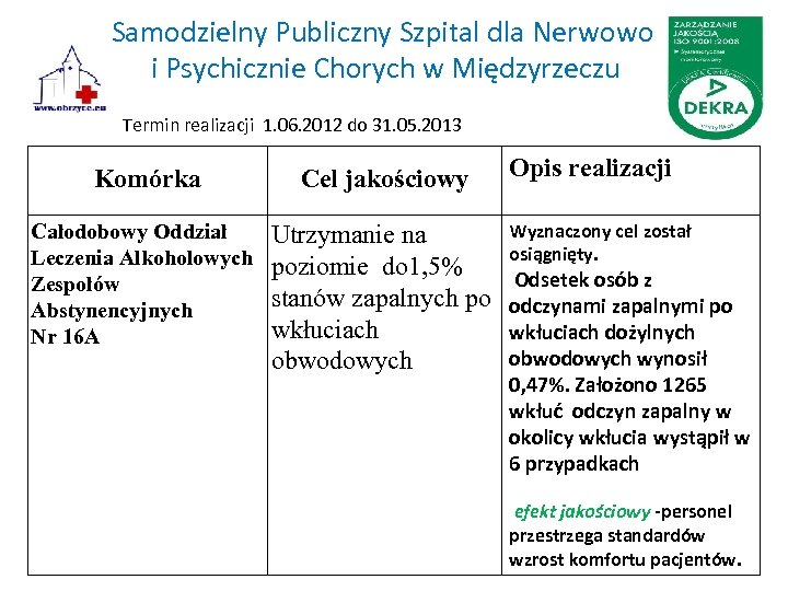 Samodzielny Publiczny Szpital dla Nerwowo i Psychicznie Chorych w Międzyrzeczu Termin realizacji 1. 06.