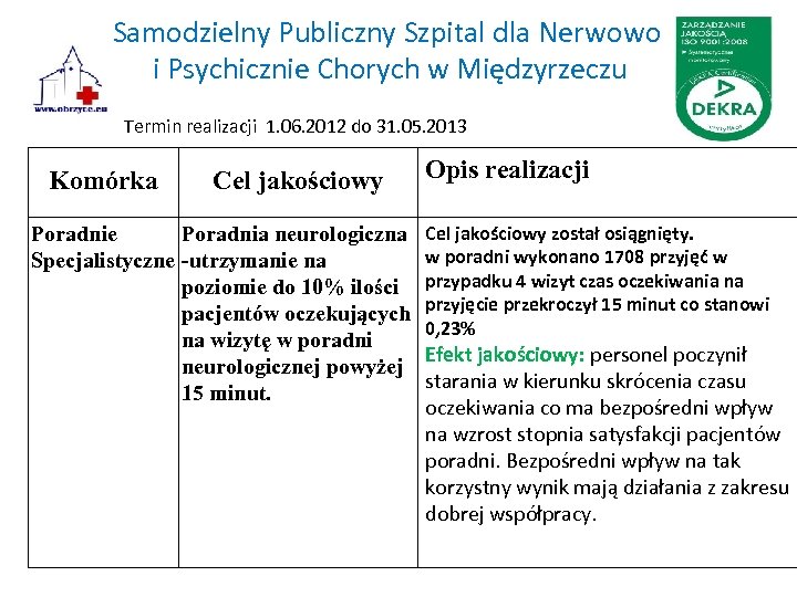 Samodzielny Publiczny Szpital dla Nerwowo i Psychicznie Chorych w Międzyrzeczu Termin realizacji 1. 06.