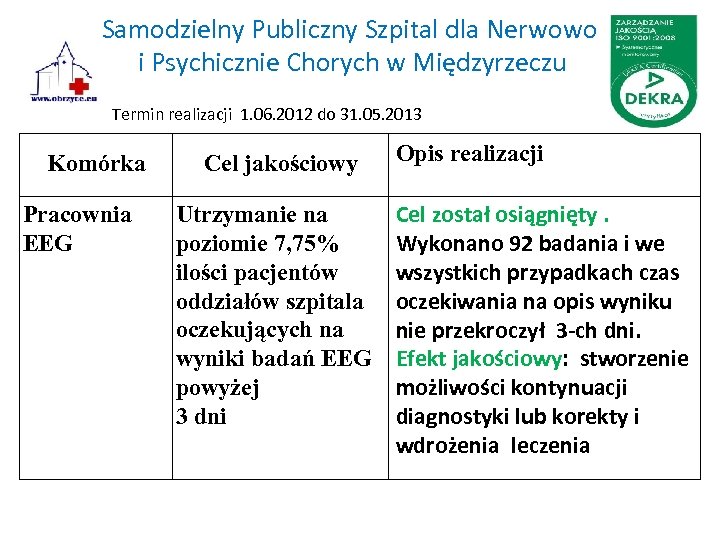 Samodzielny Publiczny Szpital dla Nerwowo i Psychicznie Chorych w Międzyrzeczu Termin realizacji 1. 06.