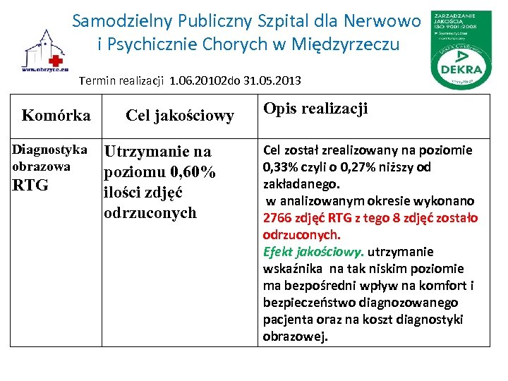 Samodzielny Publiczny Szpital dla Nerwowo i Psychicznie Chorych w Międzyrzeczu Termin realizacji 1. 06.