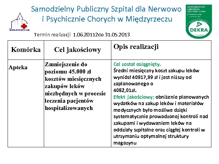 Samodzielny Publiczny Szpital dla Nerwowo i Psychicznie Chorych w Międzyrzeczu Termin realizacji 1. 06.