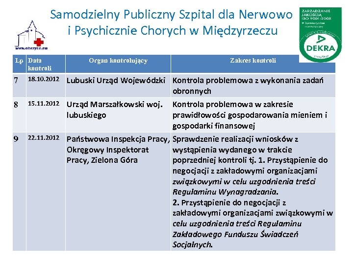 Samodzielny Publiczny Szpital dla Nerwowo i Psychicznie Chorych w Międzyrzeczu Lp Data kontroli Organ