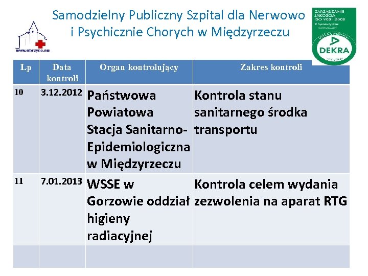Samodzielny Publiczny Szpital dla Nerwowo i Psychicznie Chorych w Międzyrzeczu Lp Data kontroli 10