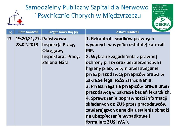 Samodzielny Publiczny Szpital dla Nerwowo i Psychicznie Chorych w Międzyrzeczu Lp Data kontroli Organ