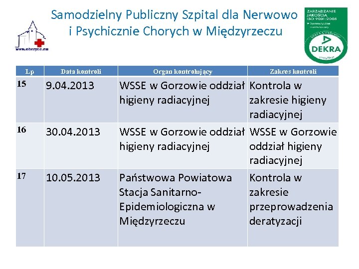 Samodzielny Publiczny Szpital dla Nerwowo i Psychicznie Chorych w Międzyrzeczu Lp Data kontroli 15