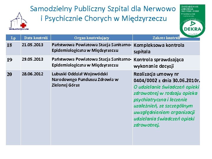 Samodzielny Publiczny Szpital dla Nerwowo i Psychicznie Chorych w Międzyrzeczu Lp Data kontroli Organ