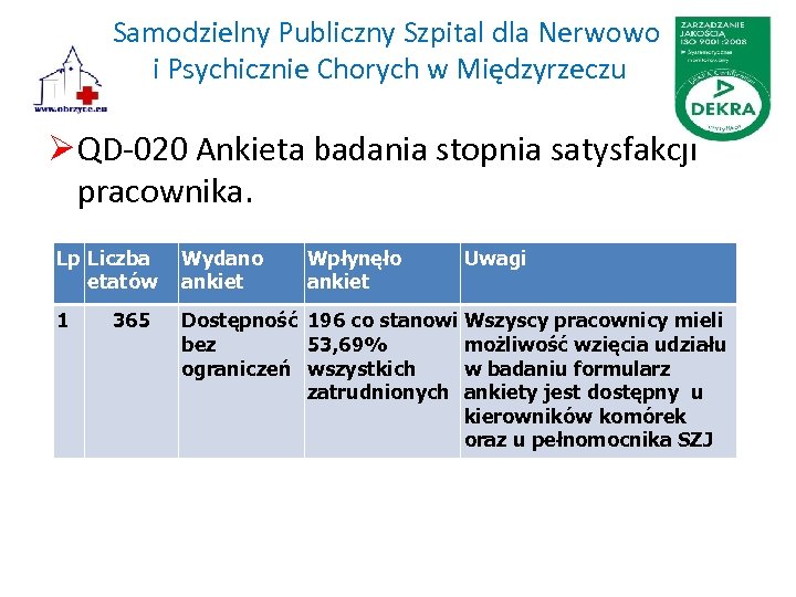 Samodzielny Publiczny Szpital dla Nerwowo i Psychicznie Chorych w Międzyrzeczu Ø QD-020 Ankieta badania