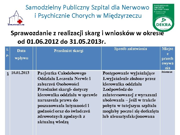 Samodzielny Publiczny Szpital dla Nerwowo i Psychicznie Chorych w Międzyrzeczu Sprawozdanie z realizacji skarg