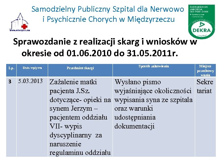 Samodzielny Publiczny Szpital dla Nerwowo i Psychicznie Chorych w Międzyrzeczu Sprawozdanie z realizacji skarg