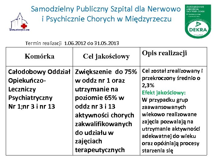 Samodzielny Publiczny Szpital dla Nerwowo i Psychicznie Chorych w Międzyrzeczu Termin realizacji 1. 06.