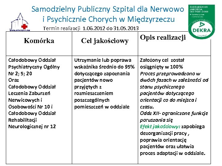 Samodzielny Publiczny Szpital dla Nerwowo i Psychicznie Chorych w Międzyrzeczu Termin realizacji 1. 06.