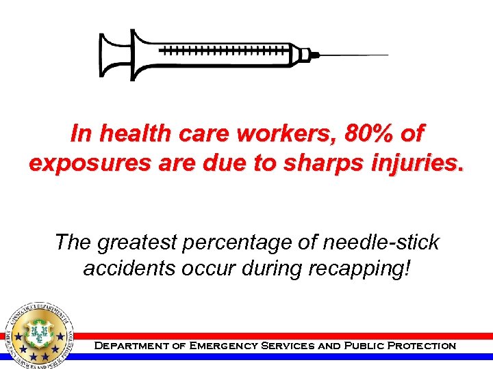 In health care workers, 80% of exposures are due to sharps injuries. The greatest
