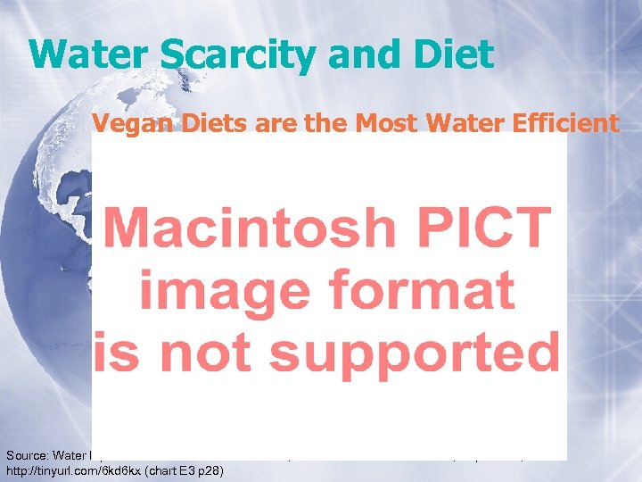 Water Scarcity and Diet Vegan Diets are the Most Water Efficient Source: Water Inputs