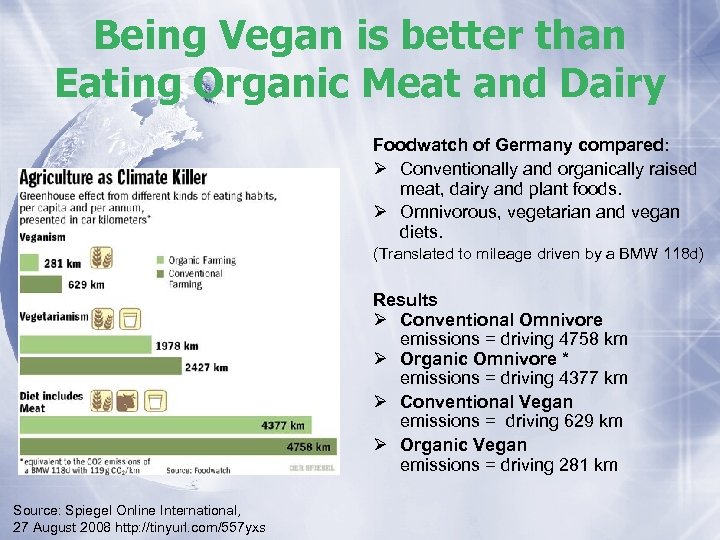 Being Vegan is better than Eating Organic Meat and Dairy Foodwatch of Germany compared: