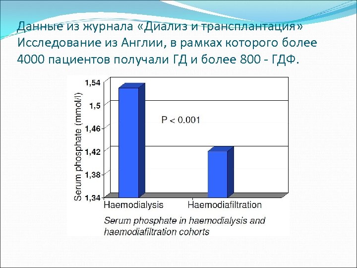 Данные из журнала «Диализ и трансплантация» Исследование из Англии, в рамках которого более 4000