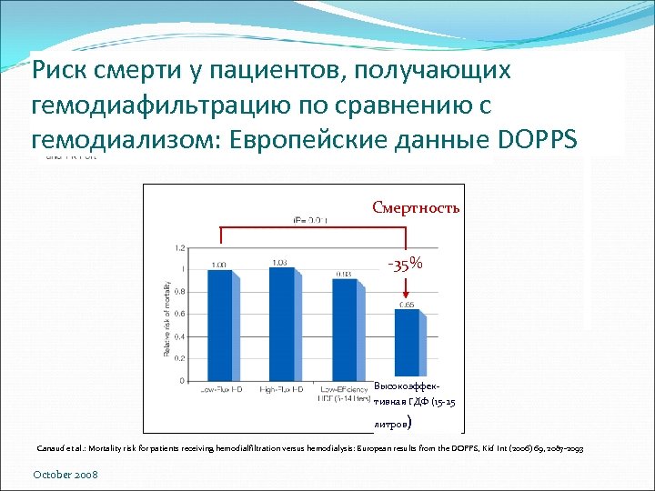 Риск смерти у пациентов, получающих гемодиафильтрациюпри гемодиафильтрации по сравнению с Улучшение выживаемости гемодиализом: Европейские