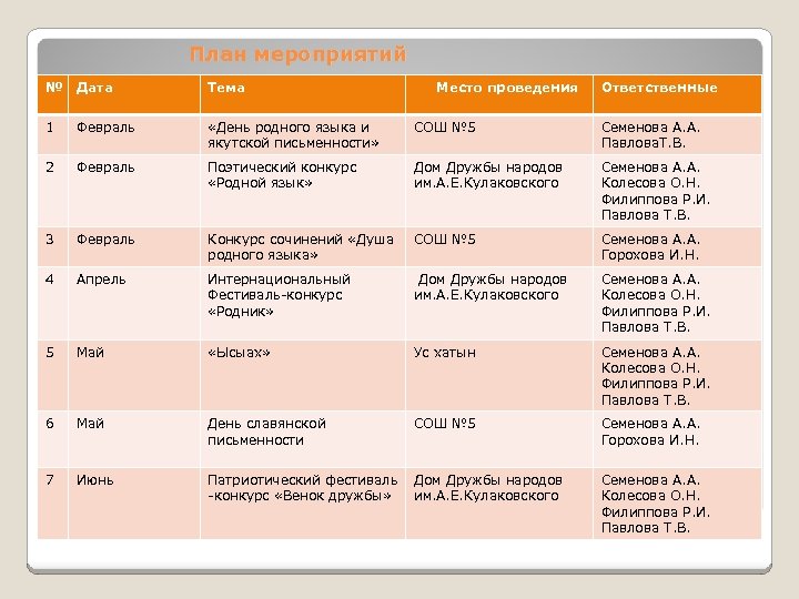 План мероприятий дня русского языка