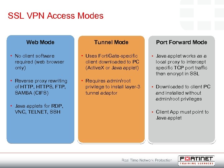 SSL VPN Access Modes Web Mode Tunnel Mode • No client software required (web