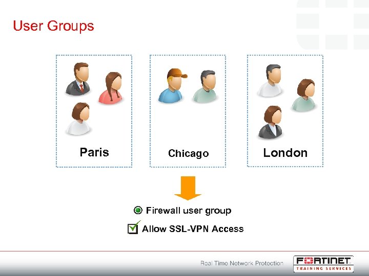 User Groups Paris Chicago Firewall user group Allow SSL-VPN Access London 