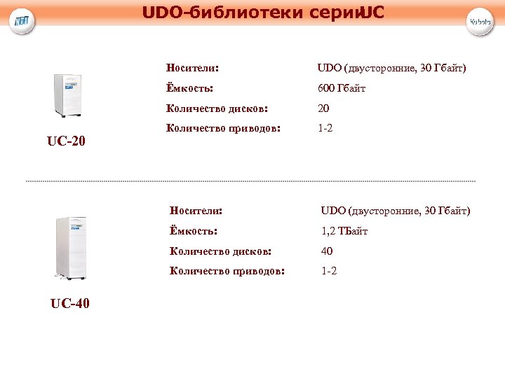 UDO-библиотеки серии UC Носители: Ёмкость: 600 Гбайт Количество дисков: UC-20 UDO (двусторонние, 30 Гбайт)