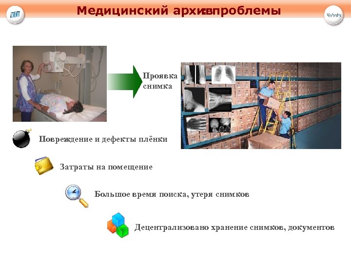 Медицинский архивпроблемы : Проявка снимка Повреждение и дефекты плёнки Затраты на помещение Большое время