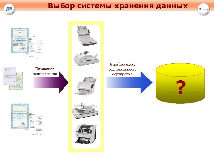 Выбор системы хранения данных Потоковое сканирование Верификация, распознавание, сортировка ? 