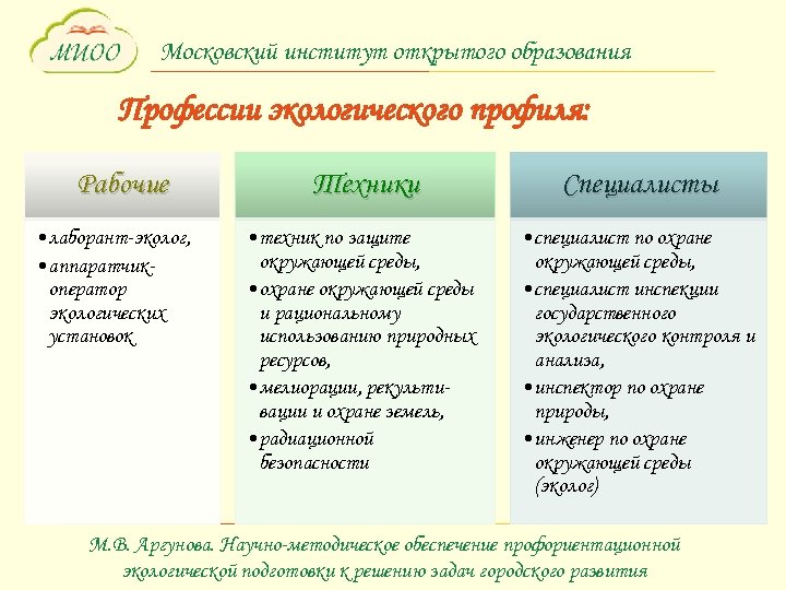 Московский институт открытого образования Профессии экологического профиля: Рабочие • лаборант-эколог, • аппаратчикоператор экологических установок