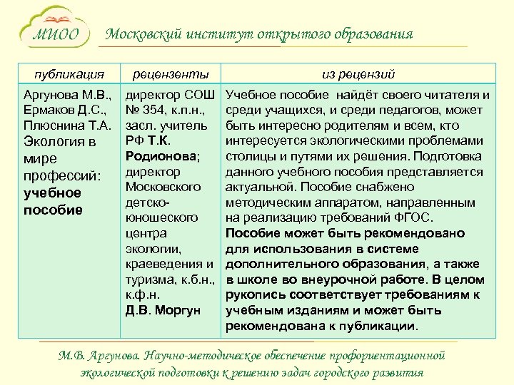 Московский институт открытого образования публикация рецензенты из рецензий Аргунова М. В. , директор СОШ