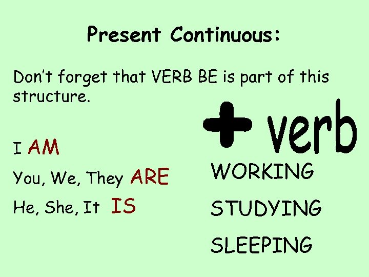 Present Continuous: Don’t forget that VERB BE is part of this structure. I AM