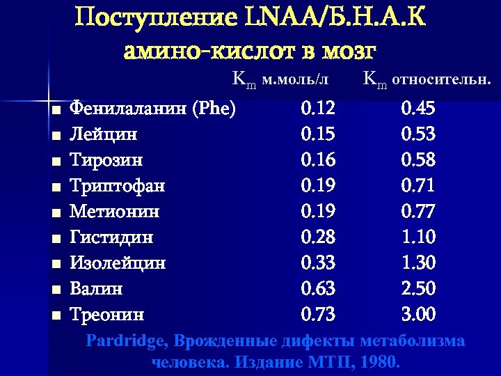 Поступление LNAA/Б. Н. А. К амино-кислот в мозг Km м. моль/л n n n