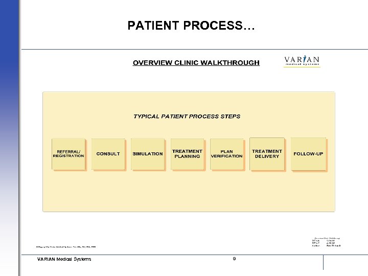 PATIENT PROCESS… VARIAN Medical Systems 9 
