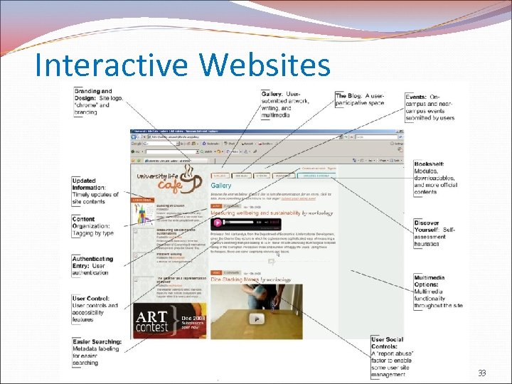 Interactive Websites 33 