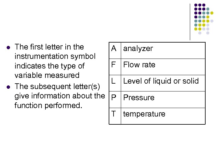 l l The first letter in the instrumentation symbol indicates the type of variable