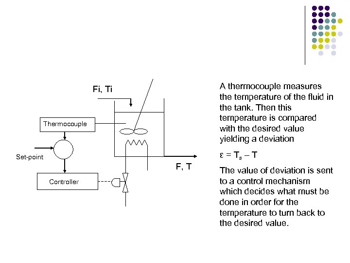 A thermocouple measures the temperature of the fluid in the tank. Then this temperature