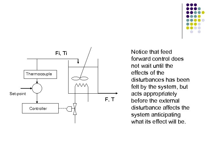 Fi, Ti Thermocouple Set-point F, T Controller Notice that feed forward control does not