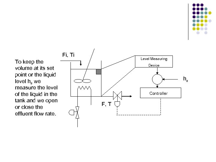 Fi, Ti To keep the volume at its set point or the liquid level