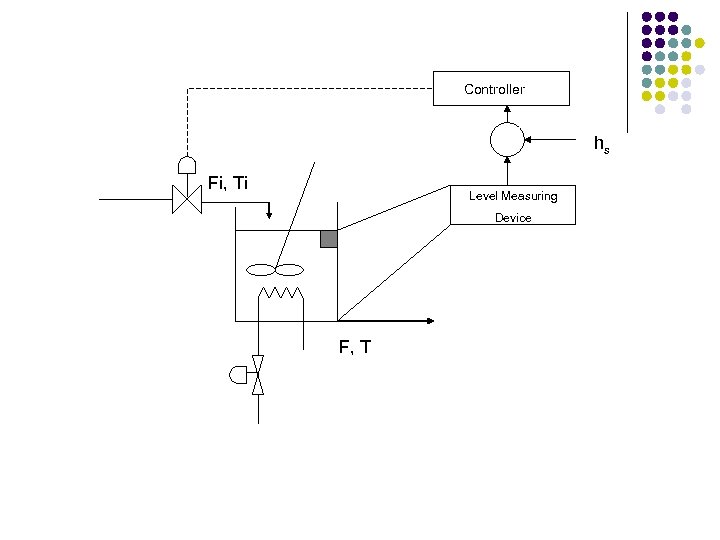 Controller hs Fi, Ti Level Measuring Device F, T 