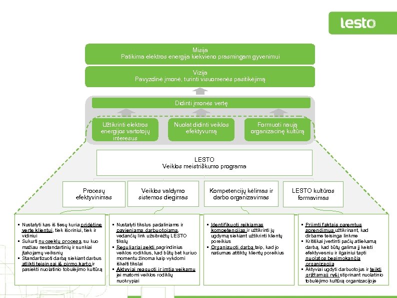 Misija Patikima elektros energija kiekvieno prasmingam gyvenimui Vizija Pavyzdinė įmonė, turinti visuomenės pasitikėjimą Didinti