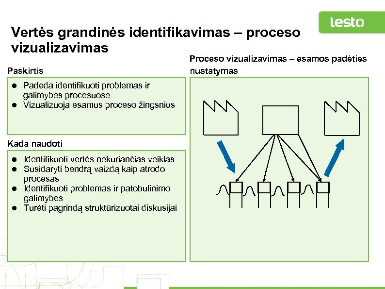 Vertės grandinės identifikavimas – proceso vizualizavimas Paskirtis l Padeda identifikuoti problemas ir galimybes procesuose